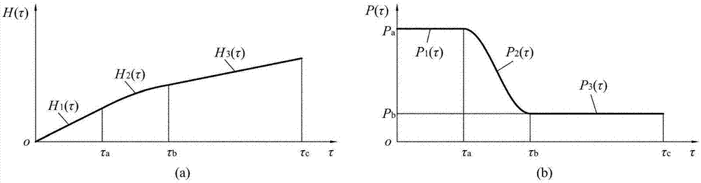 A three-stage screw rotor and its twin-screw vacuum pump