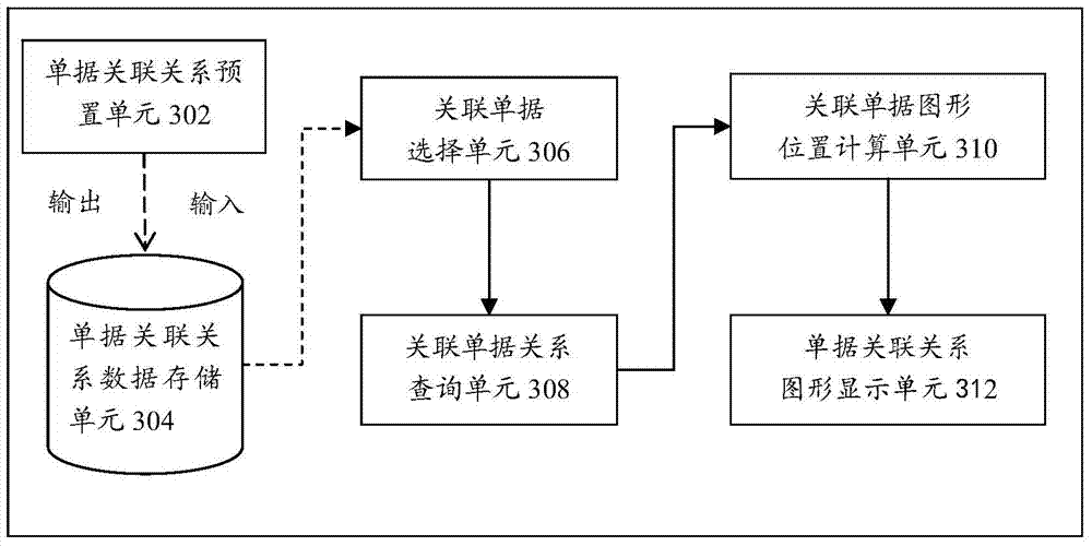 Document display method and document display device