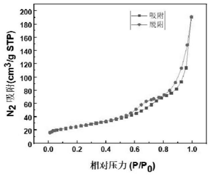 High-dispersion metal-oxide bifunctional catalyst and preparation method and application thereof