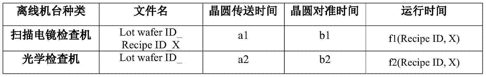 Offline machine use ratio calculation system and method