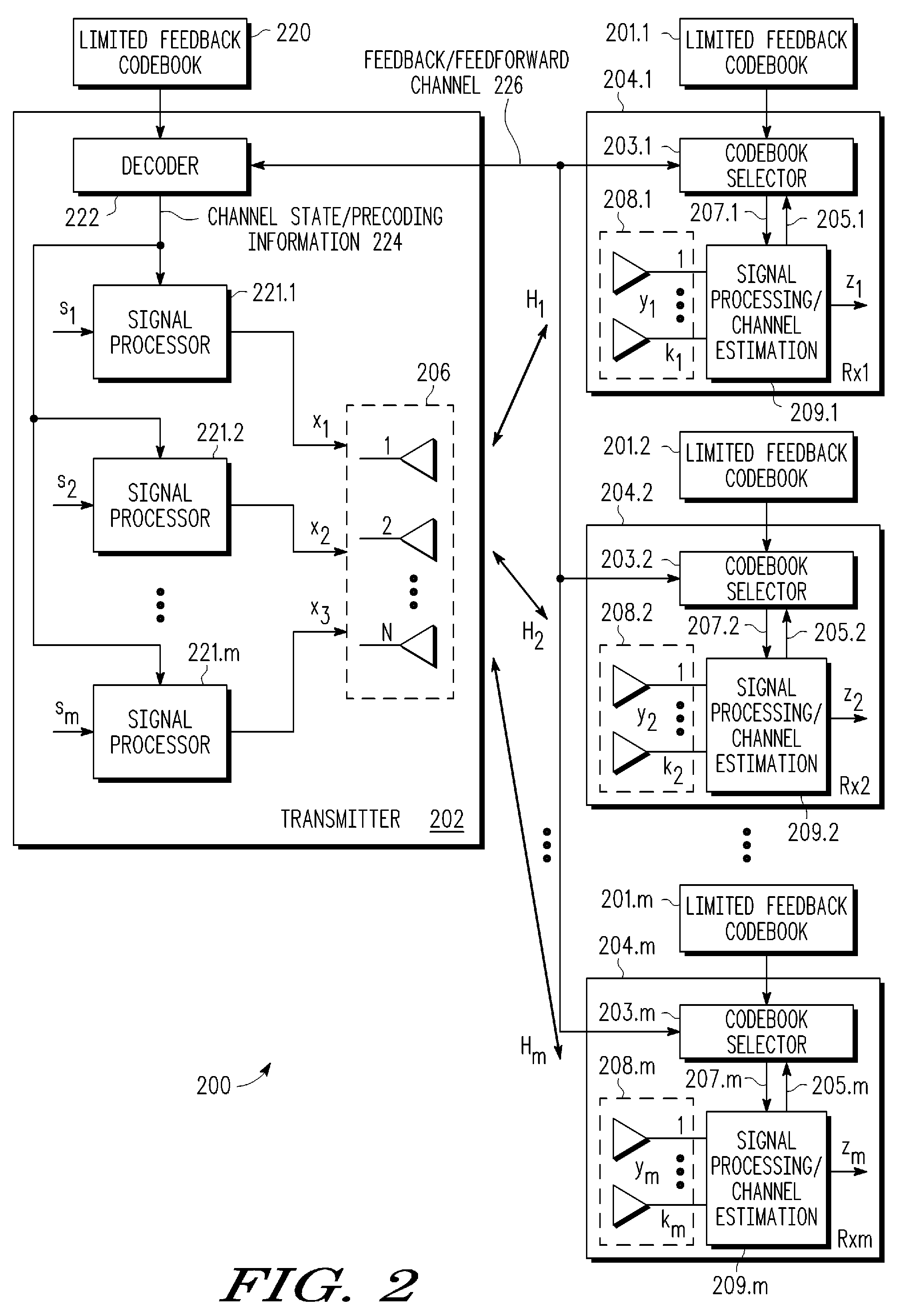 MIMO precoding enabling spatial multiplexing, power allocation and adaptive modulation and coding