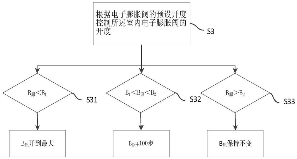 Air conditioner control method, device, air conditioner and storage medium