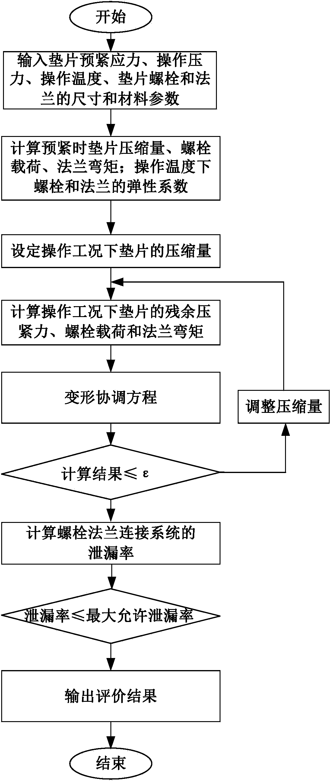 Bolt-spacer-flange connecting and sealing safety evaluating system