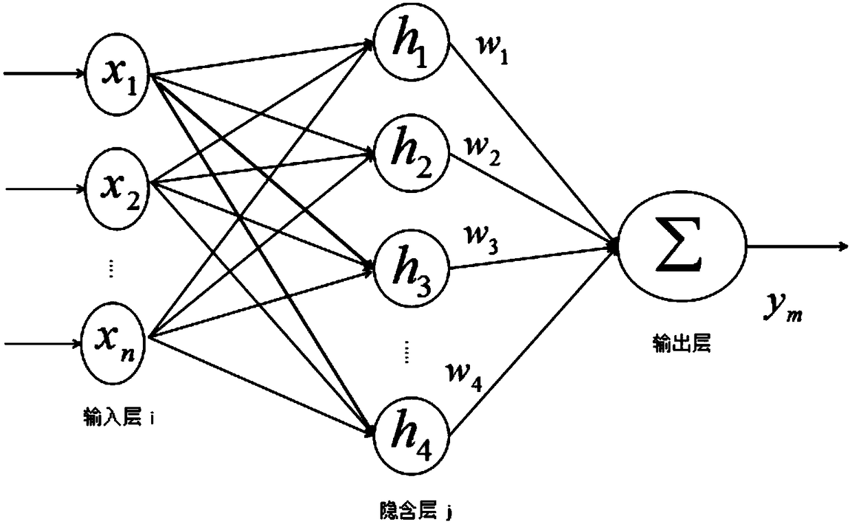 RBF neural network adaptive dynamic surface control method based on flexible joint of robot arm