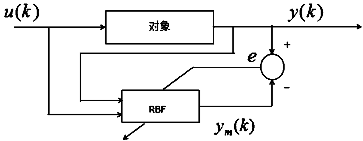 RBF neural network adaptive dynamic surface control method based on flexible joint of robot arm