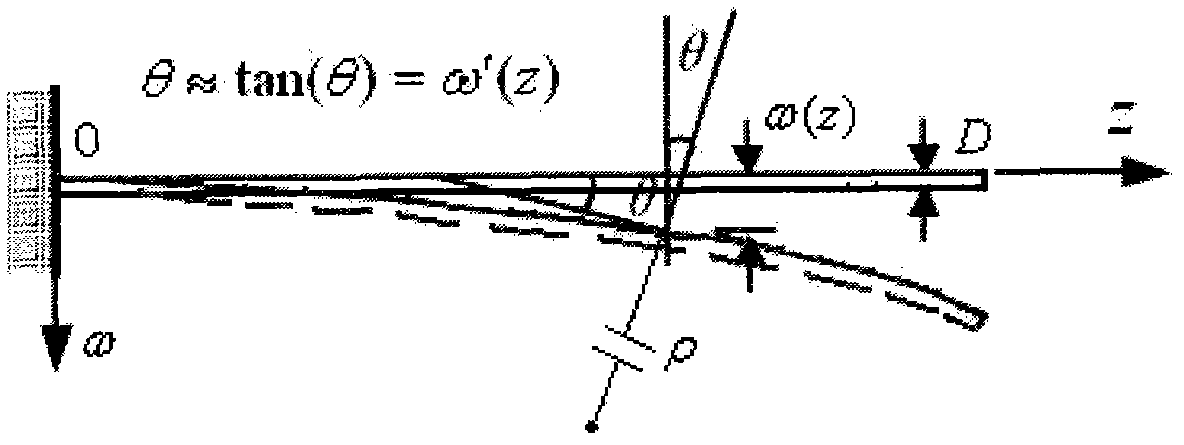 Method of using distributed optical fibers for advanced monitoring of tunnel surrounding rock deformation