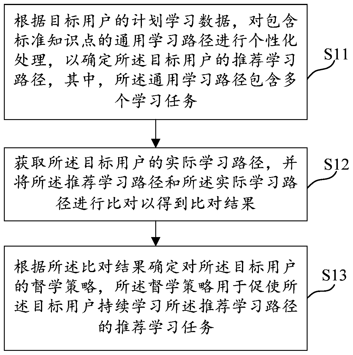 Data processing method and device, medium and electronic device