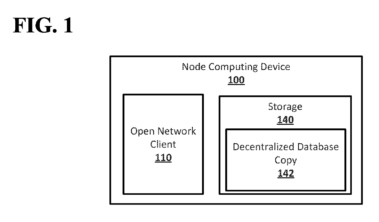 Byzantine agreement in open networks