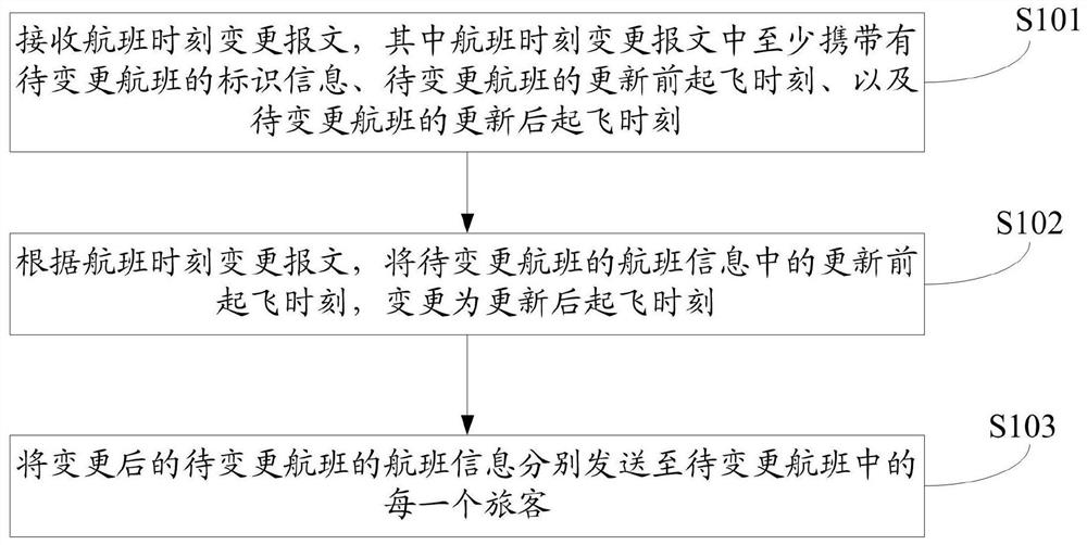 Flight time changing method and device, computer readable medium and equipment