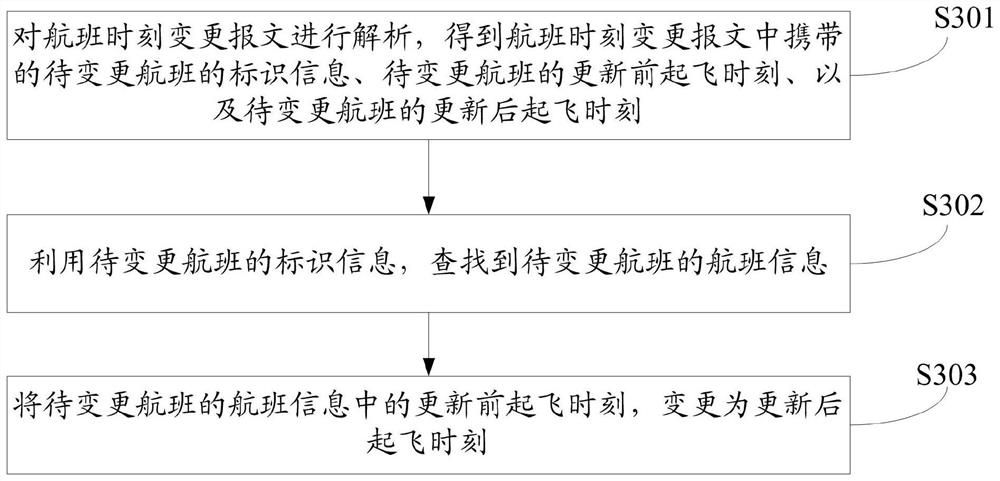 Flight time changing method and device, computer readable medium and equipment