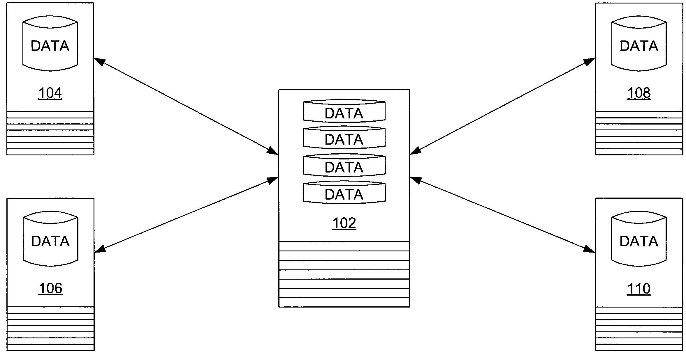 Using commercial share of wallet to rate investments