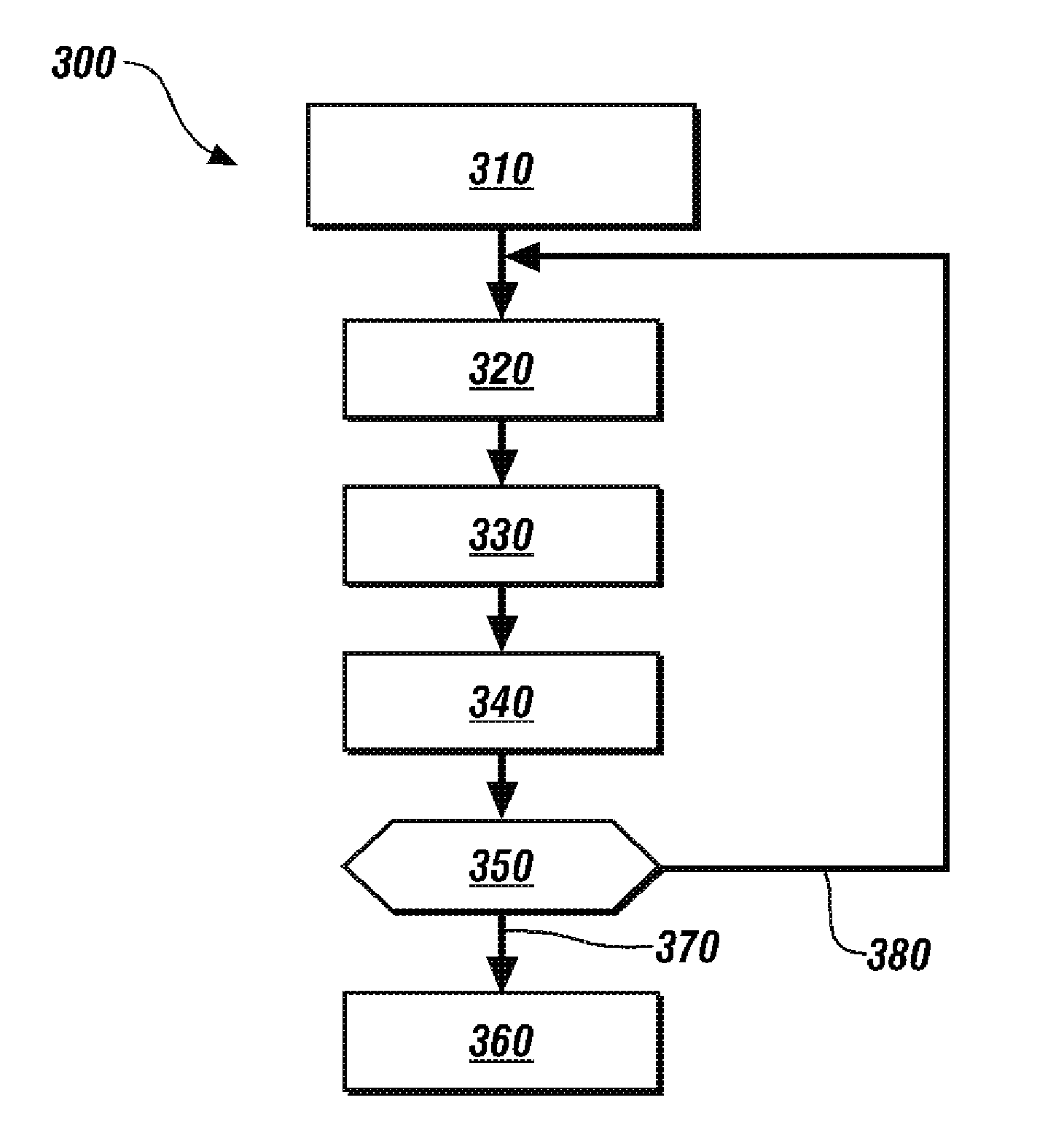 Method to complete a learning cycle of a recursive least squares approximation