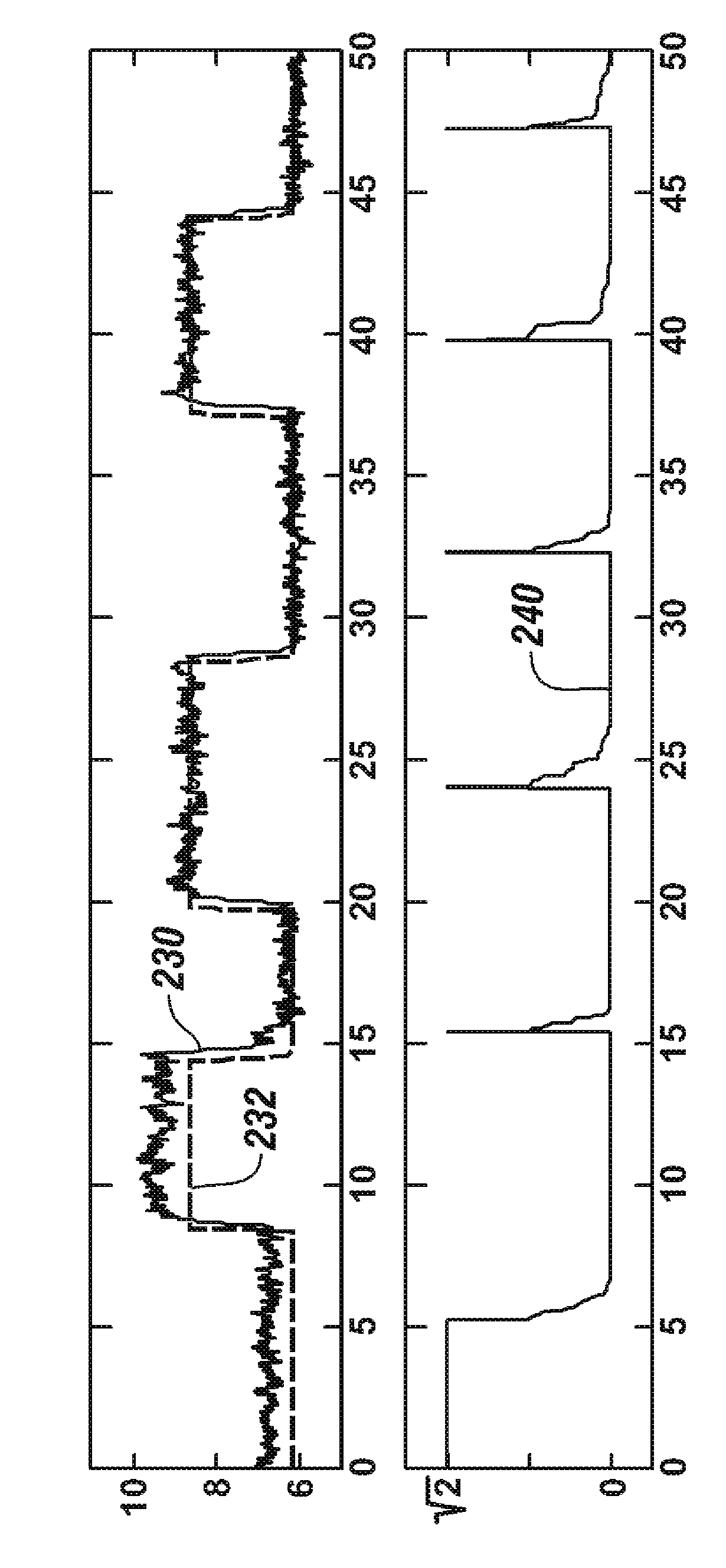 Method to complete a learning cycle of a recursive least squares approximation