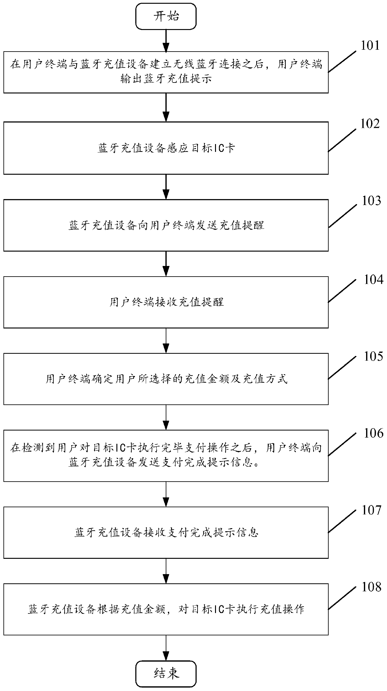 Interaction control method and system for Bluetooth recharging