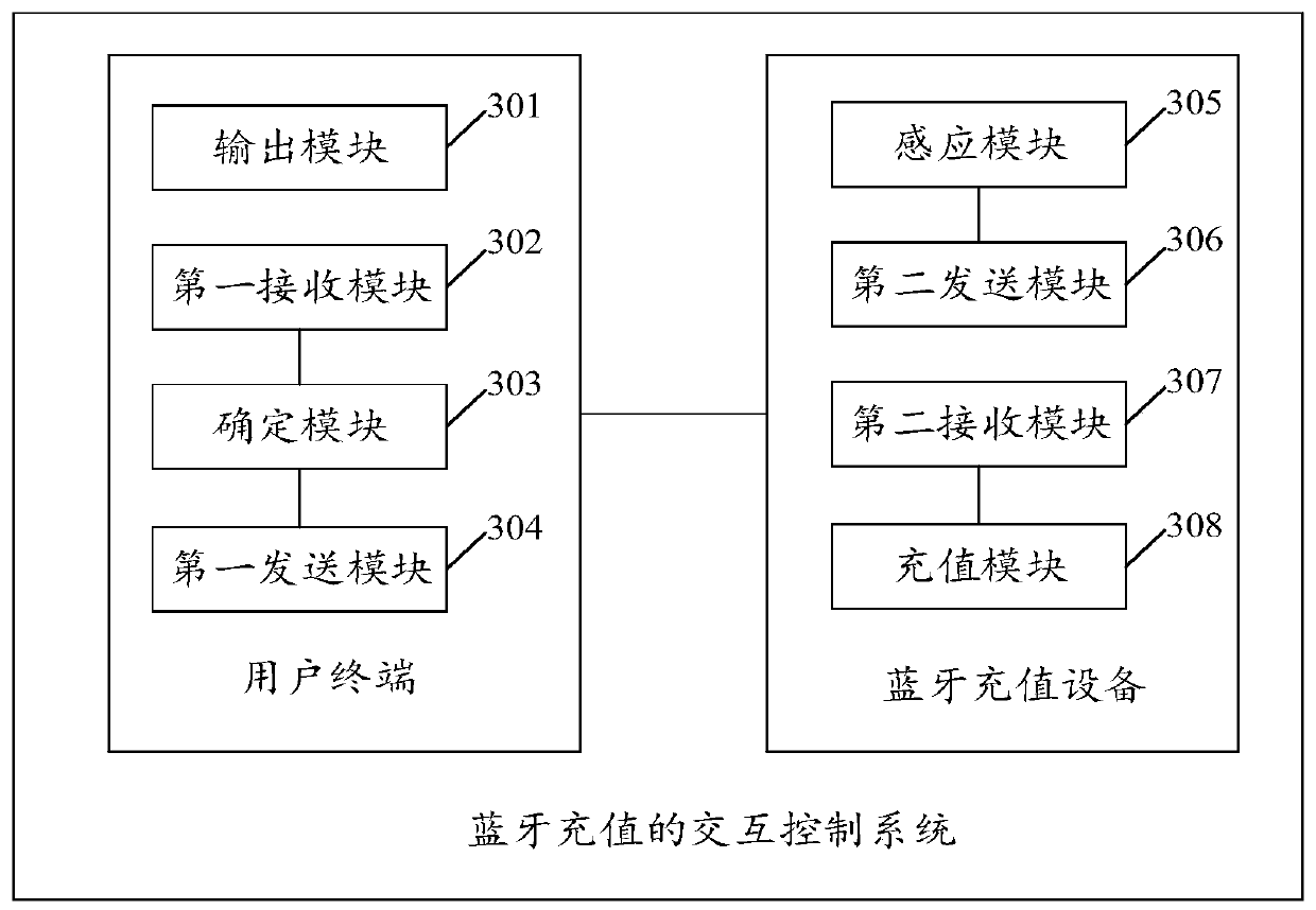 Interaction control method and system for Bluetooth recharging