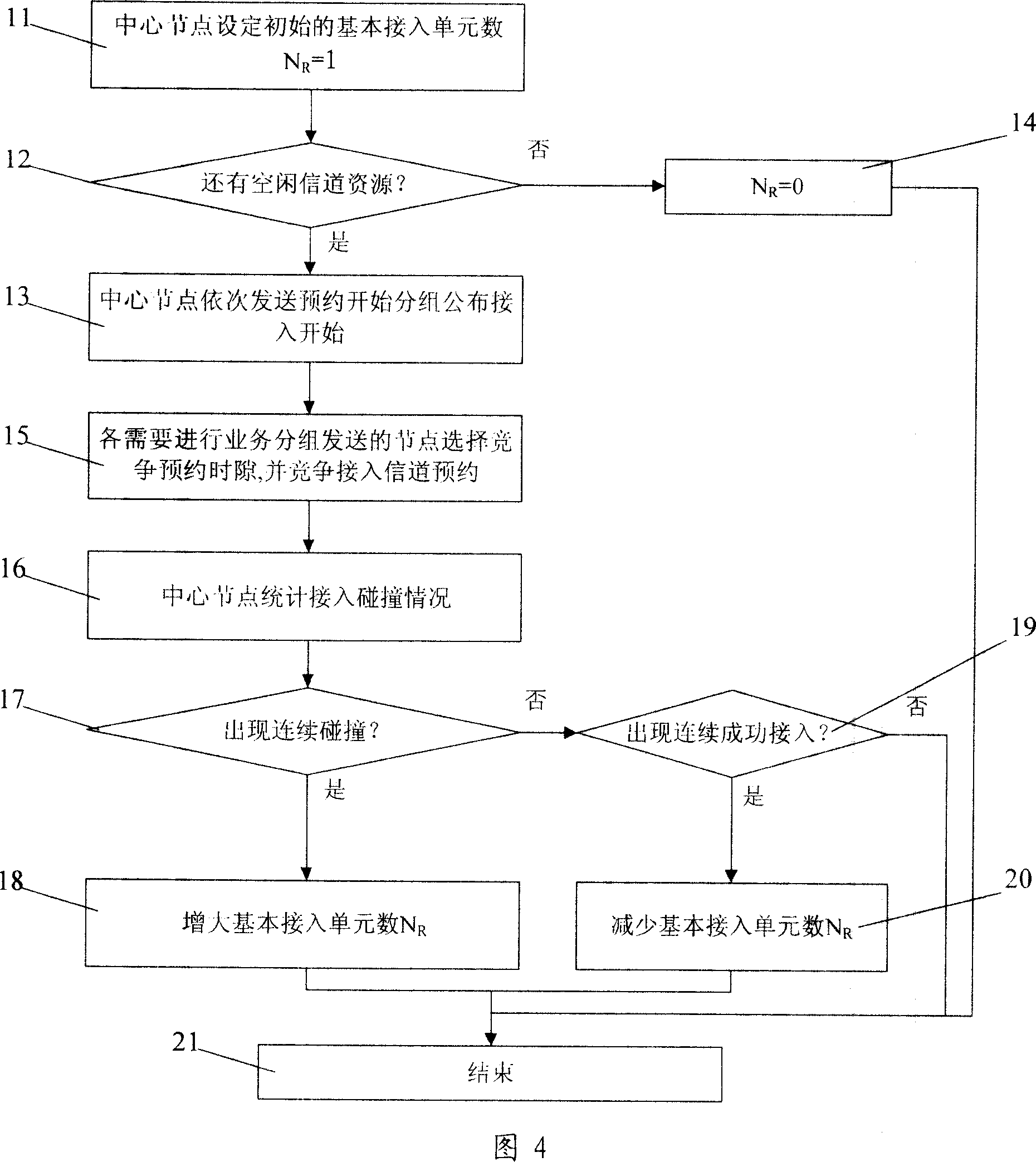 Asynchronous interactive multi-address access method