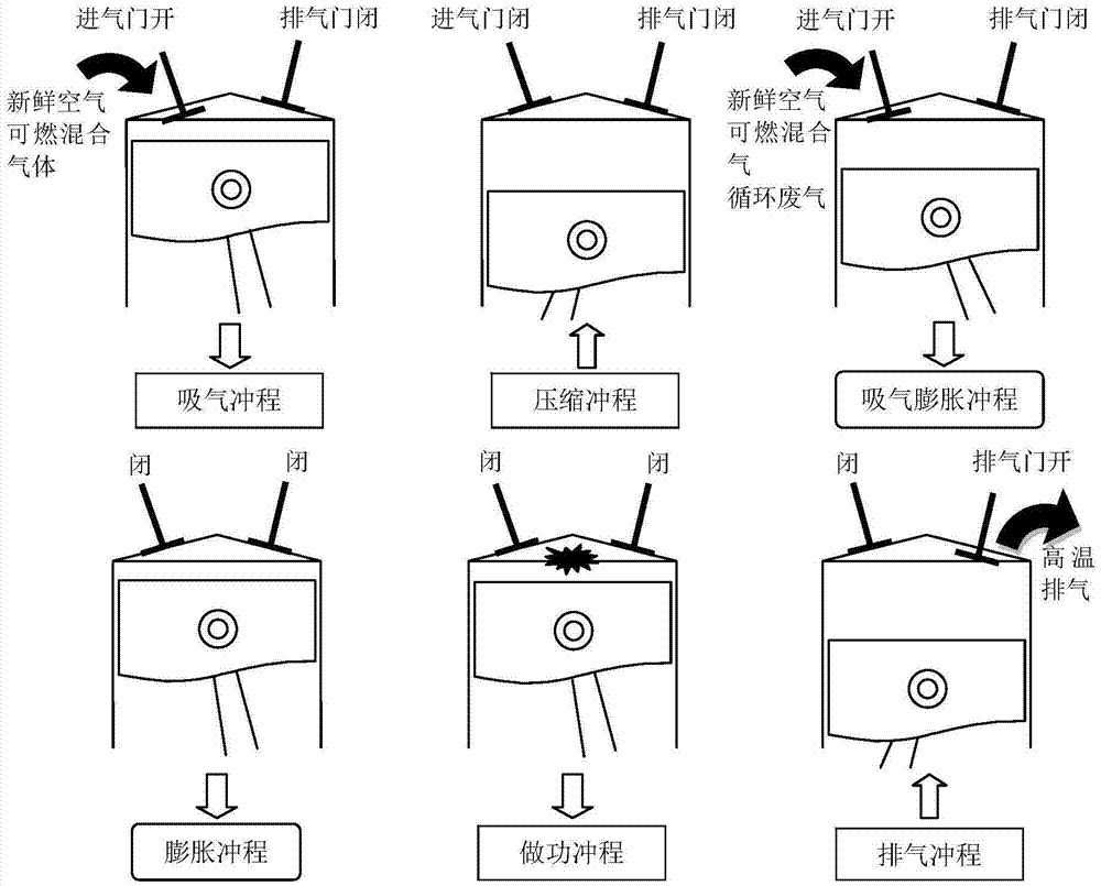 Control method and system for multi-stroke circulation gasoline engine and vehicle