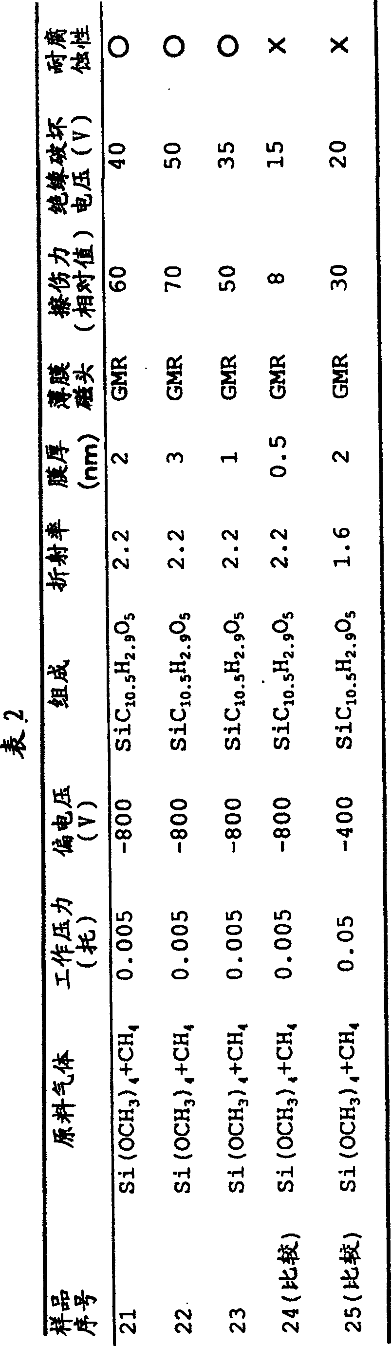 Film magnetic head and making method thereof