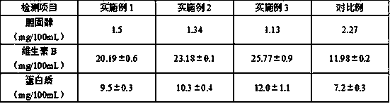 Preparation method of fruit and vegetable fermented low-alcohol beverage