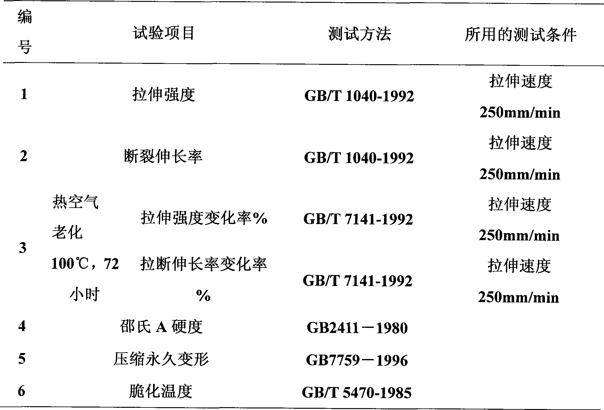 Special material for automotive seal strip and preparation method thereof