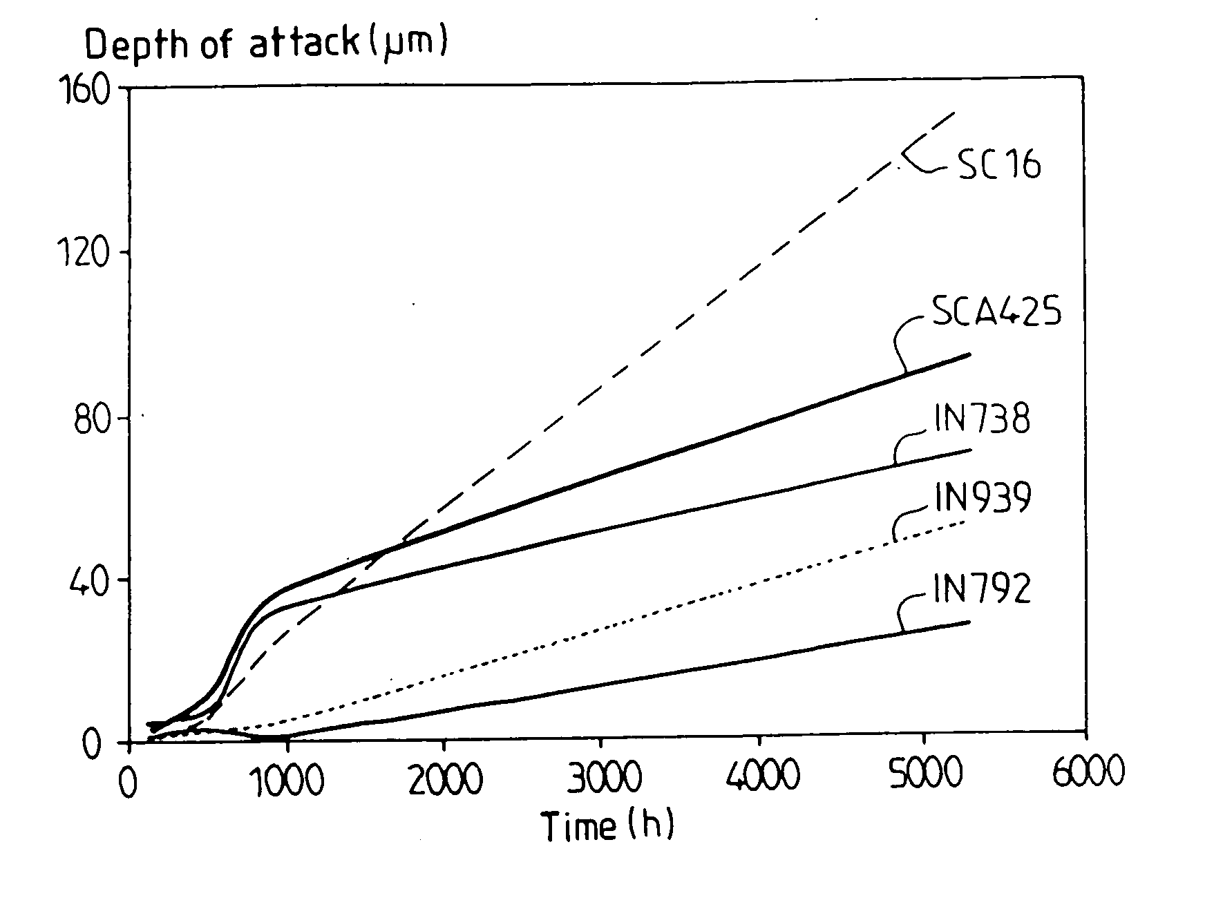 Nickel-based superalloy having very high resistance to hot-corrosion for monocrystalline blades of industrial turbines