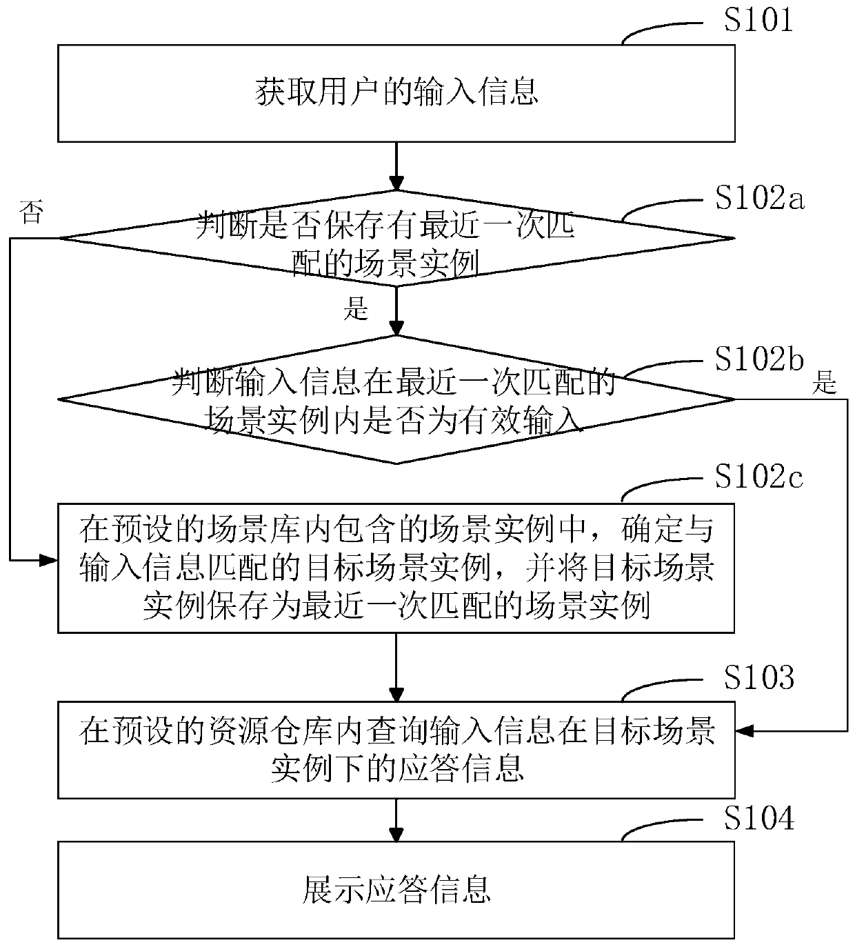 Robot dialogue method, device and equipment and computer readable storage medium