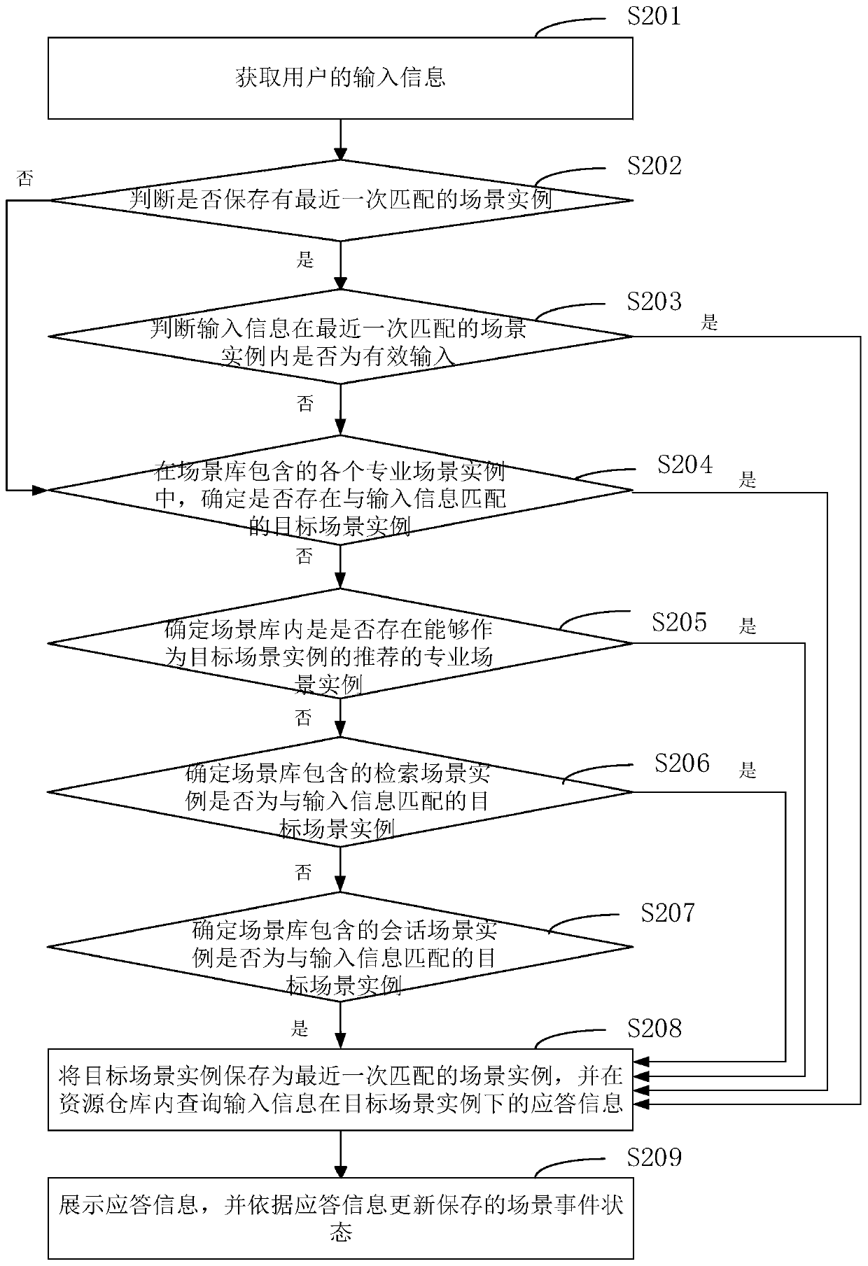 Robot dialogue method, device and equipment and computer readable storage medium