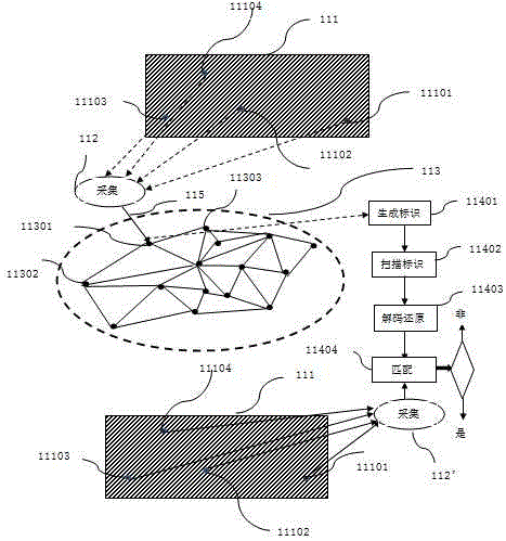 Random encryption physical information block chain anti-counterfeiting method, system and device