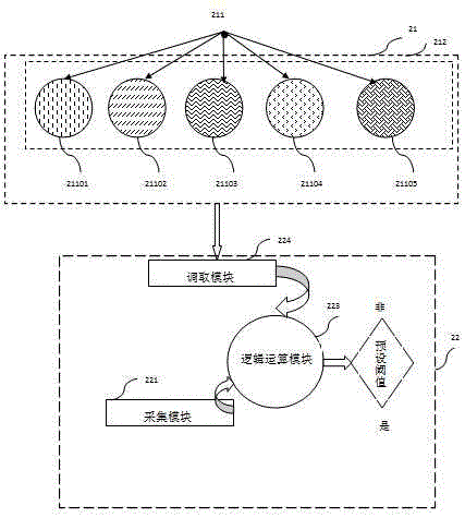 Random encryption physical information block chain anti-counterfeiting method, system and device