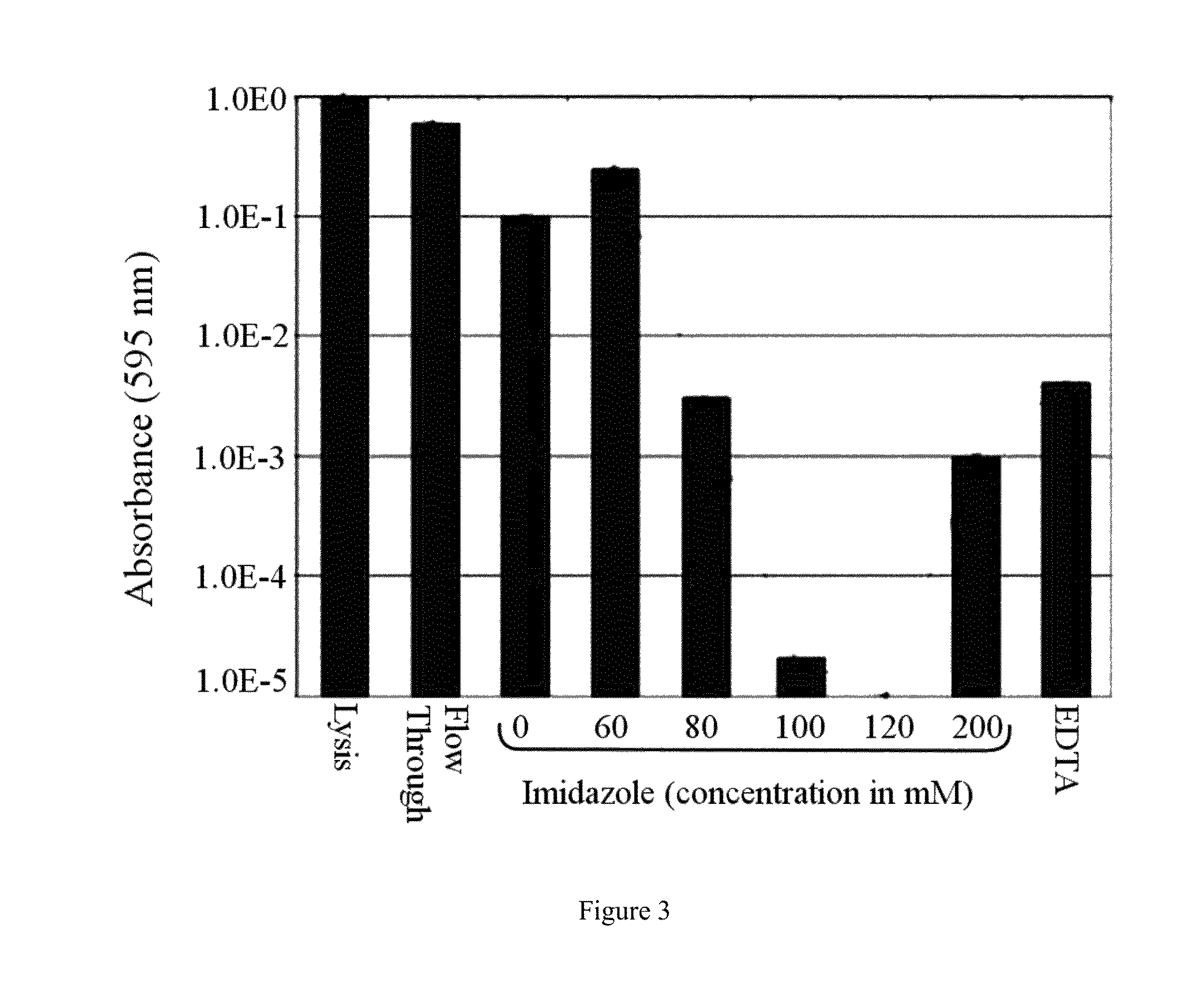 Separatome-based protein expression and purification platform