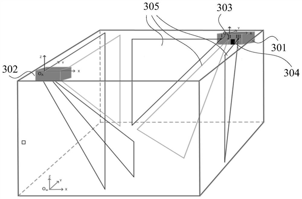 Method and device for calibrating and positioning base station coordinate system