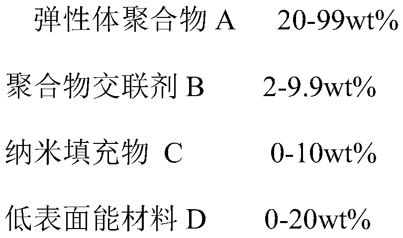 A kind of anti-oil, anti-fouling, self-cleaning fluorine-free coating and preparation method thereof