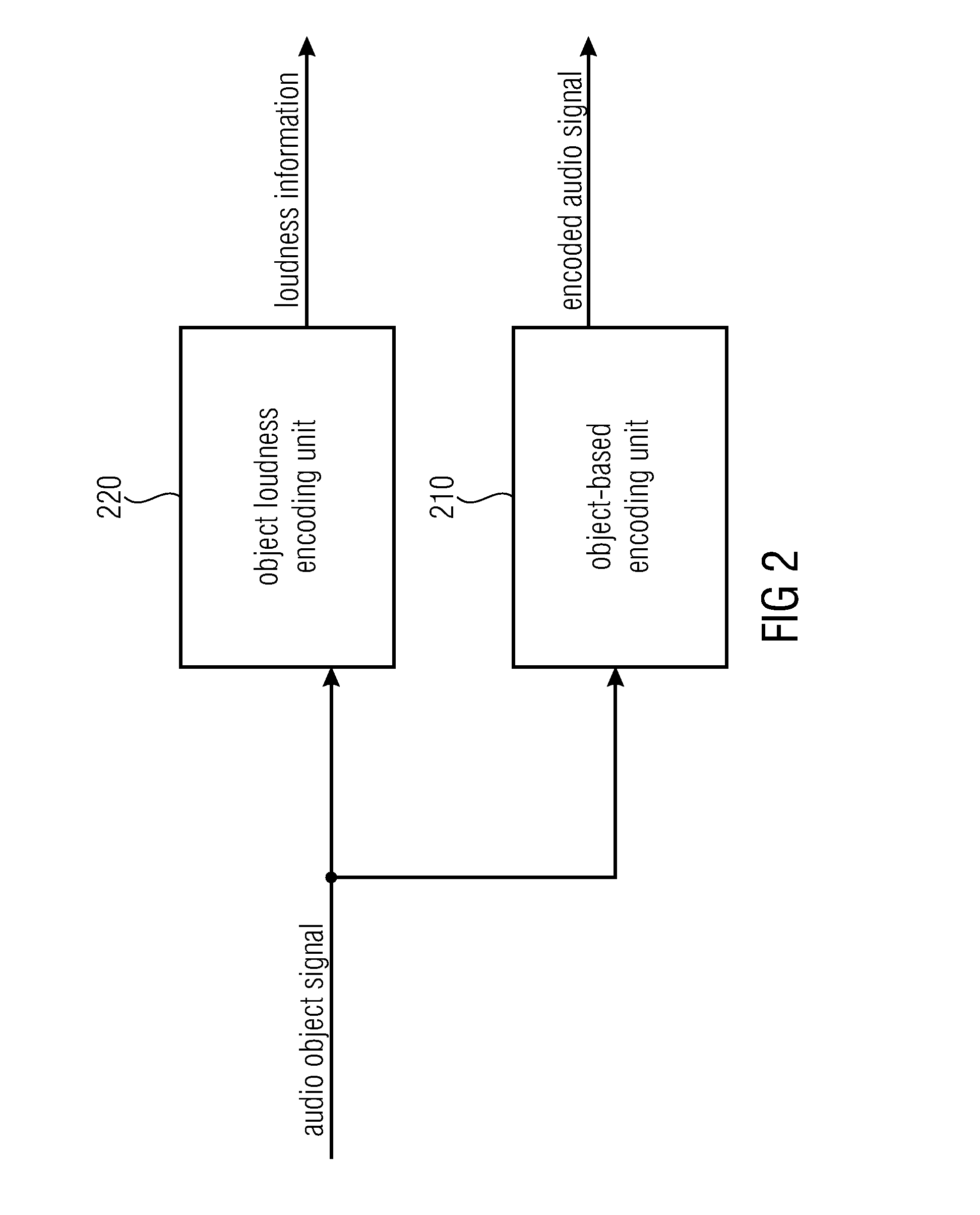 Decoder, encoder and method for informed loudness estimation employing by-pass audio object signals in object-based audio coding systems