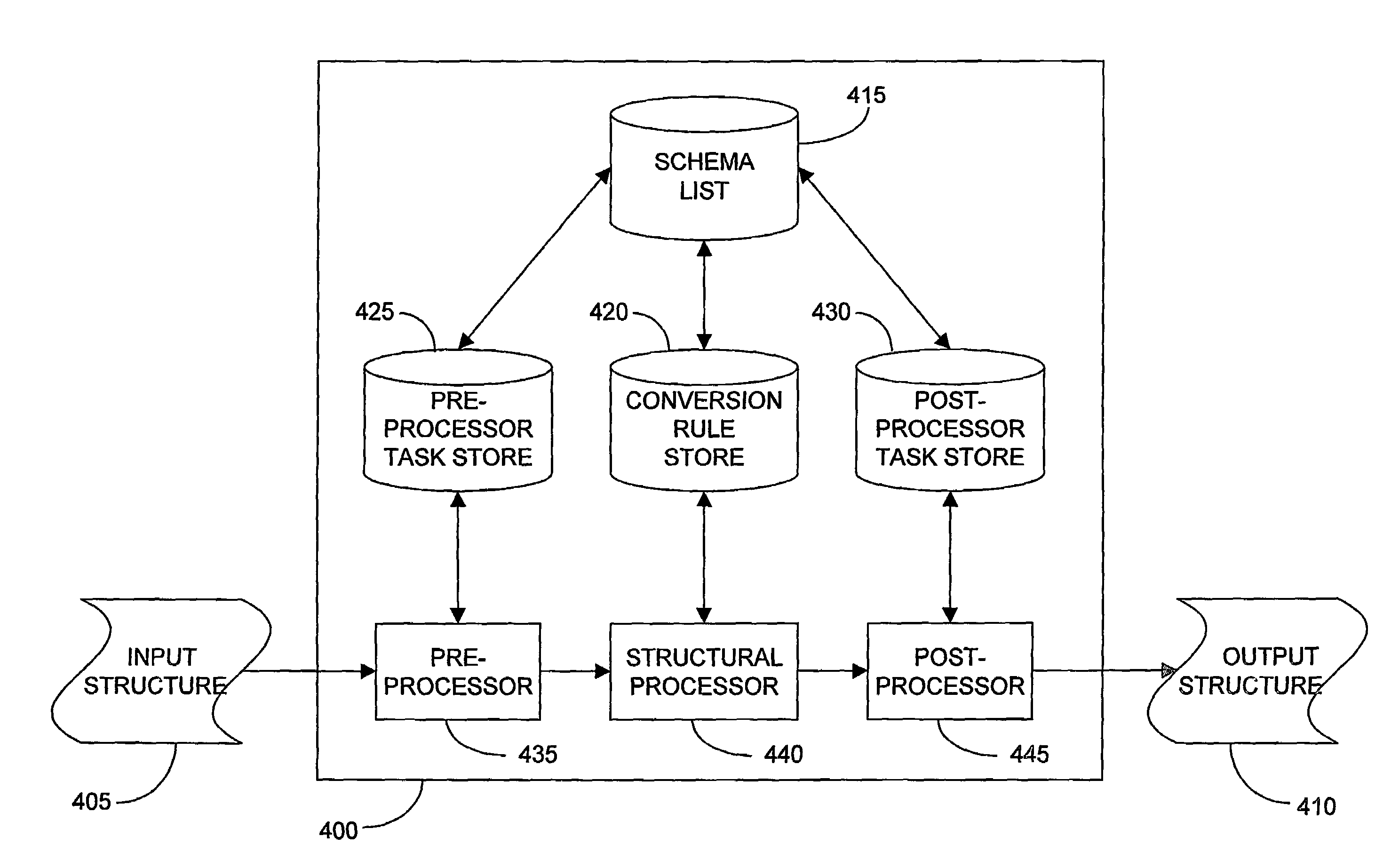 Conversion of structured information