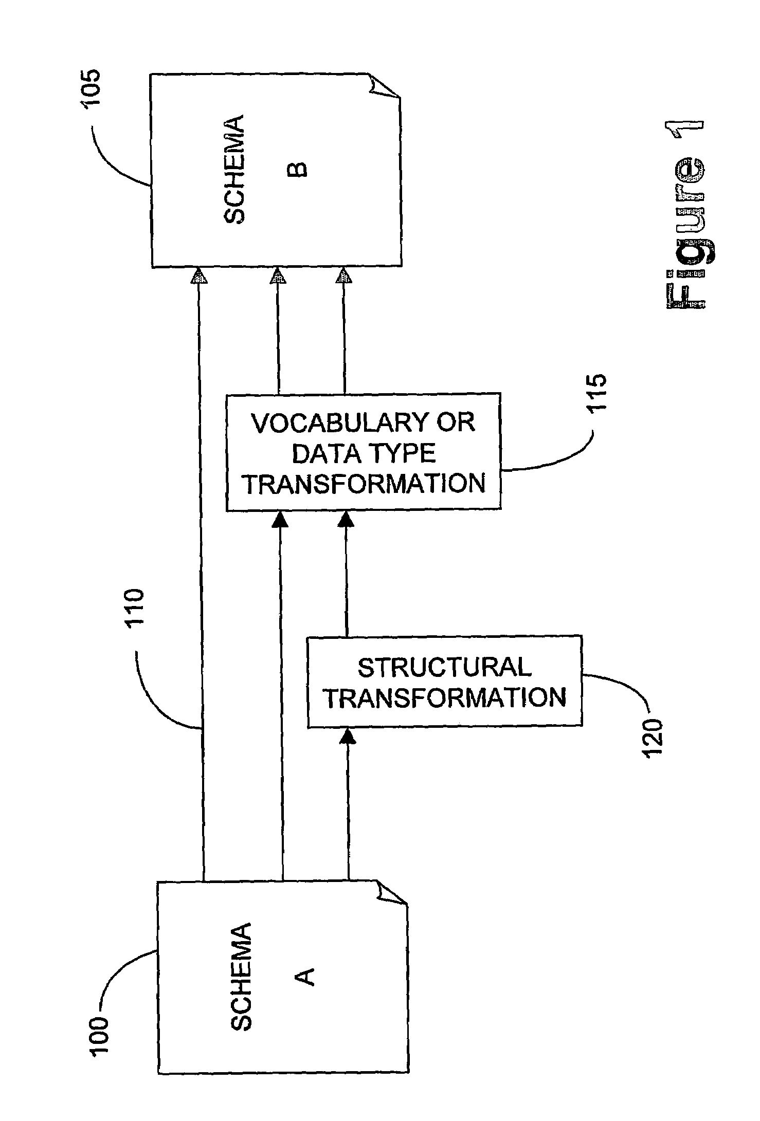 Conversion of structured information