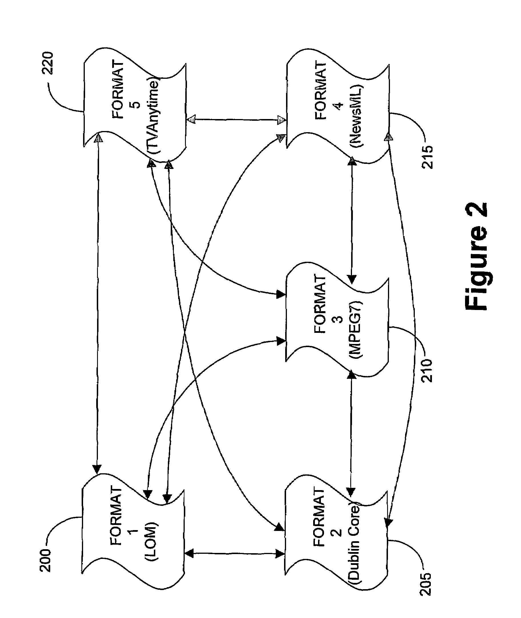 Conversion of structured information