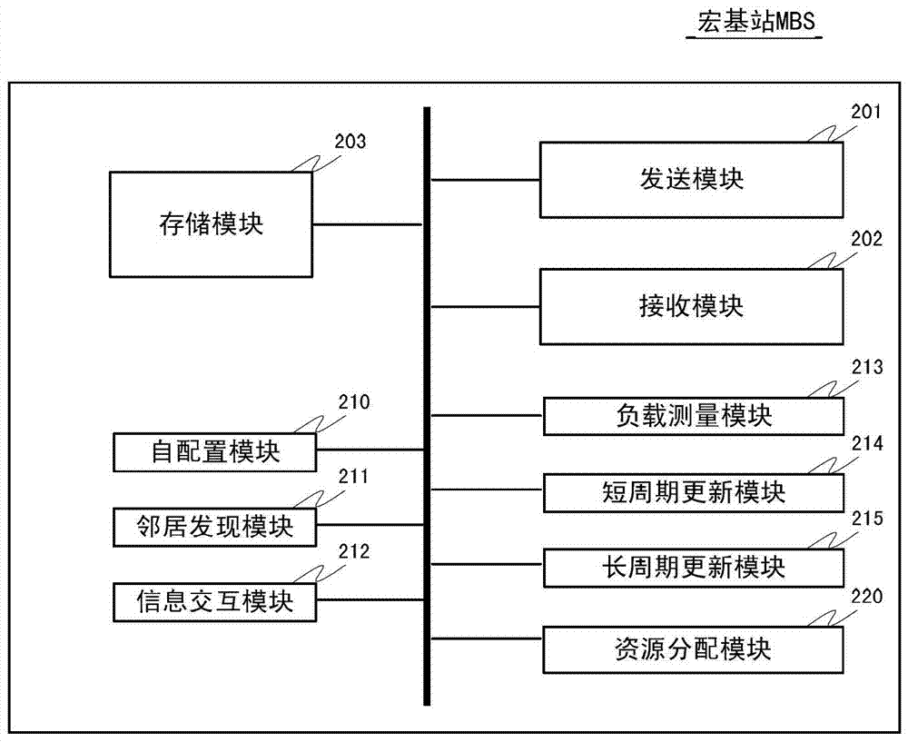 Heterogeneous cellular network, micro base station and resource selection method of micro base station