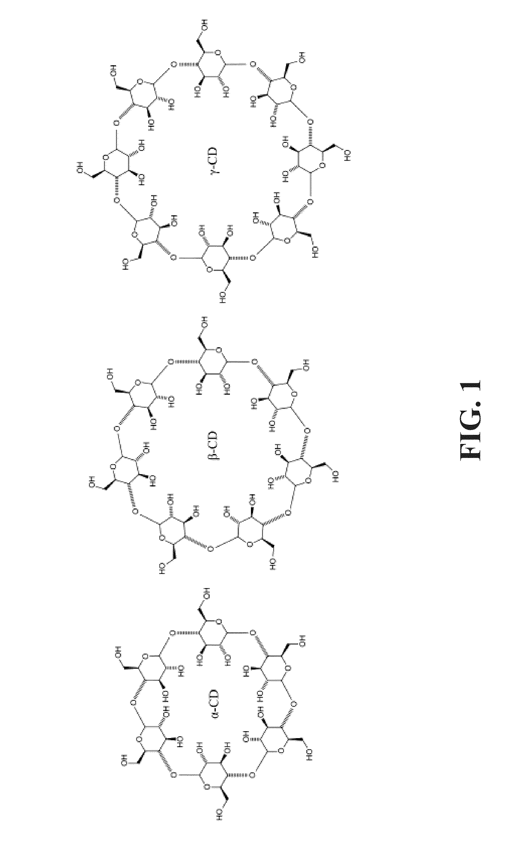 Pharmaceutical Formulation Comprising NSAID And Cyclodextrin