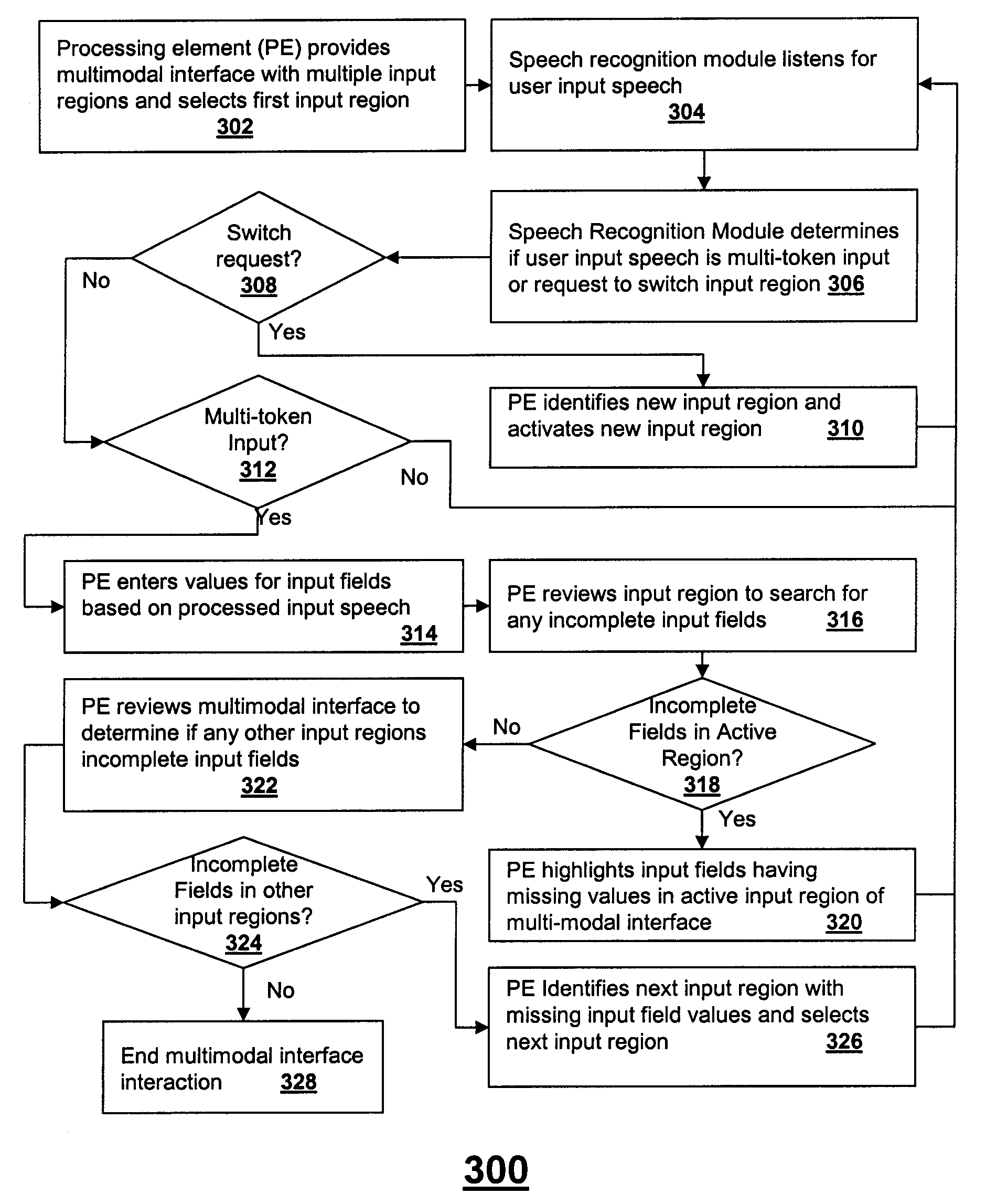 System and methods for prompting user speech in multimodal devices