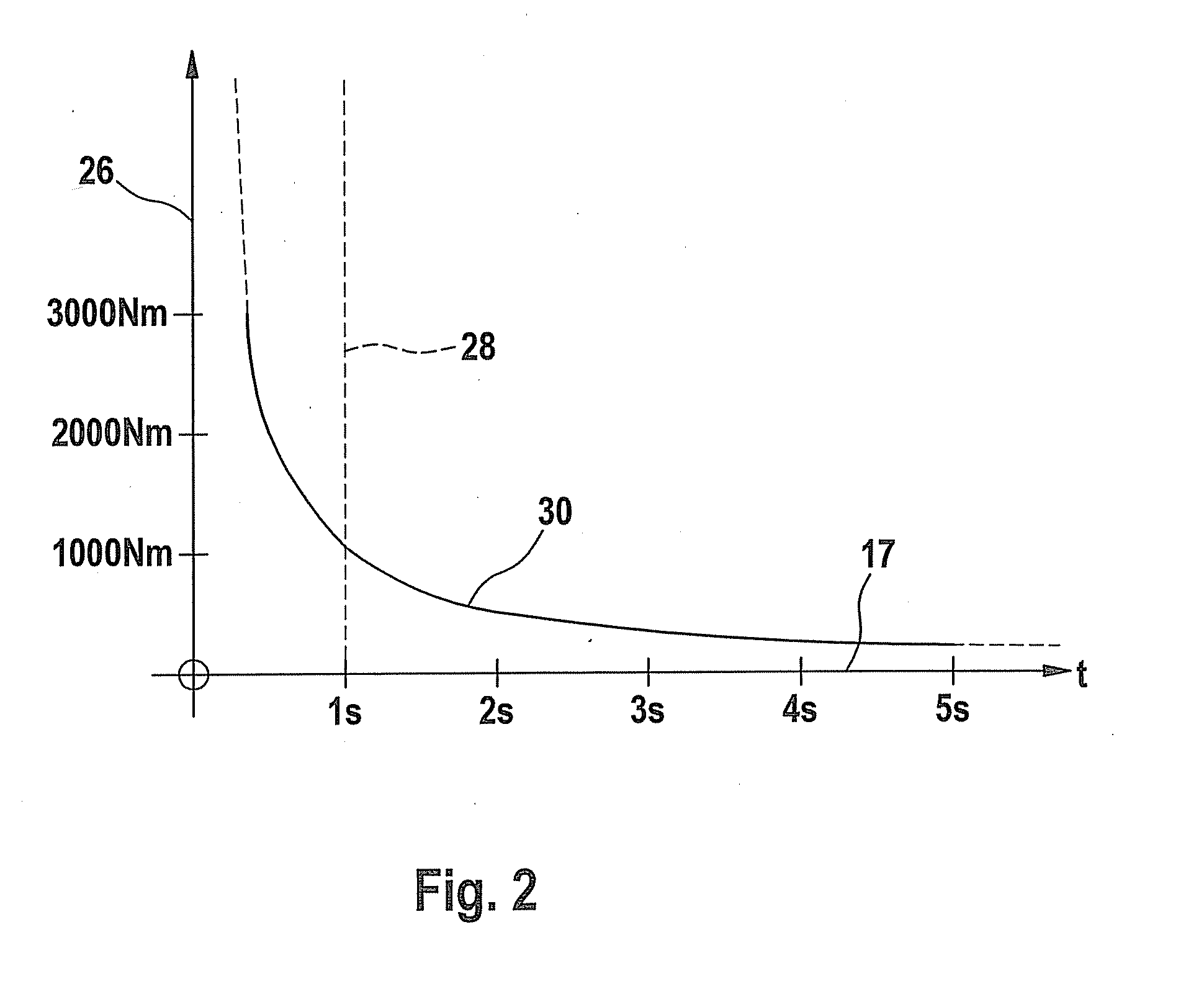 Method for detecting errors in a control unit