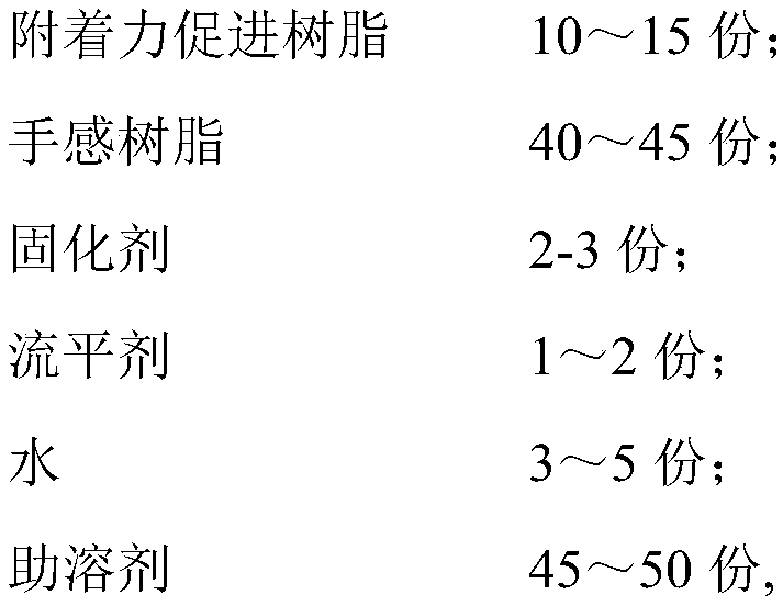 Skin feeling aqueous polyurethane coating and preparation method thereof