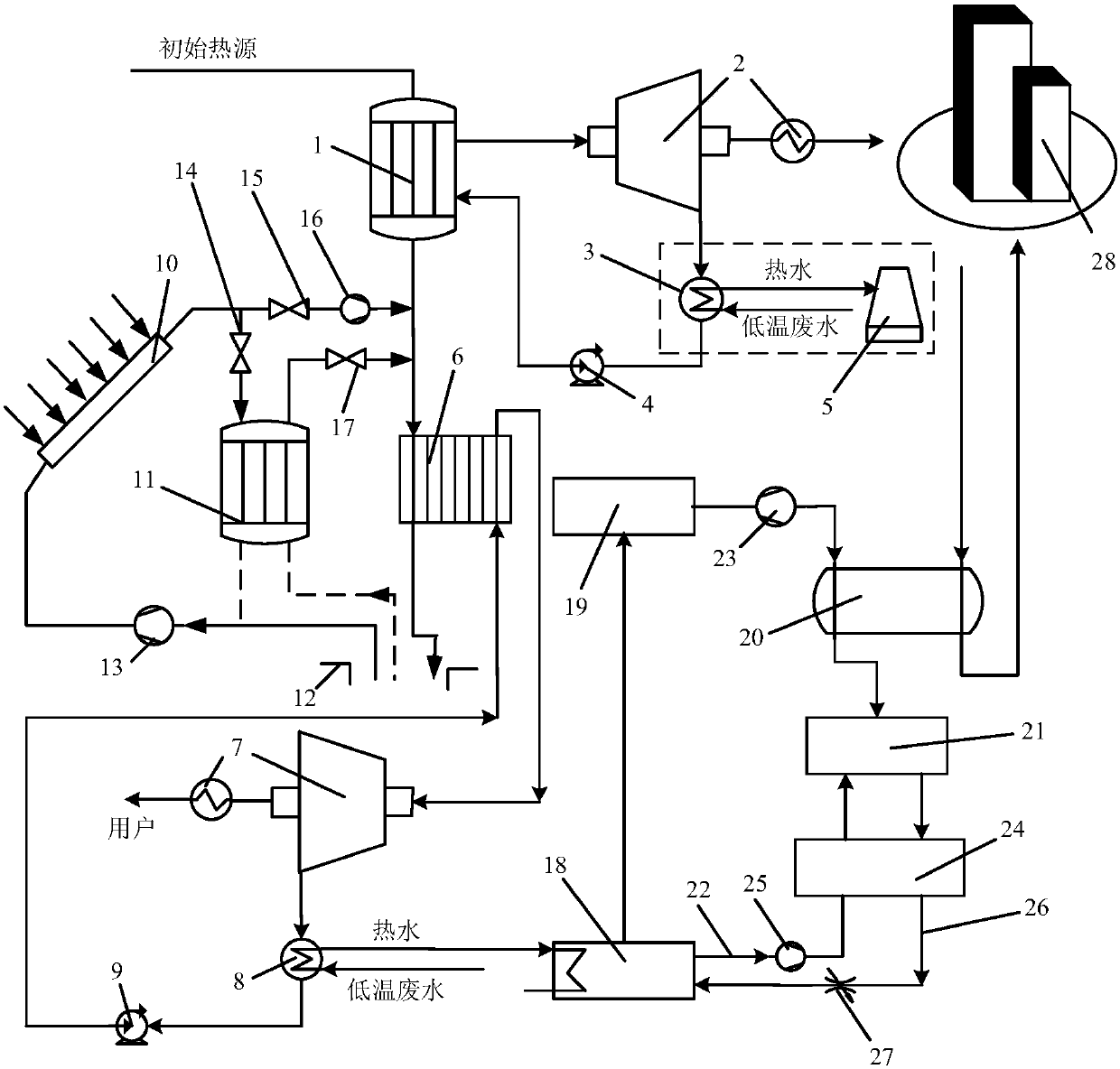 Novel cooling and heating and power combined power generation system based on movable solar heat collector