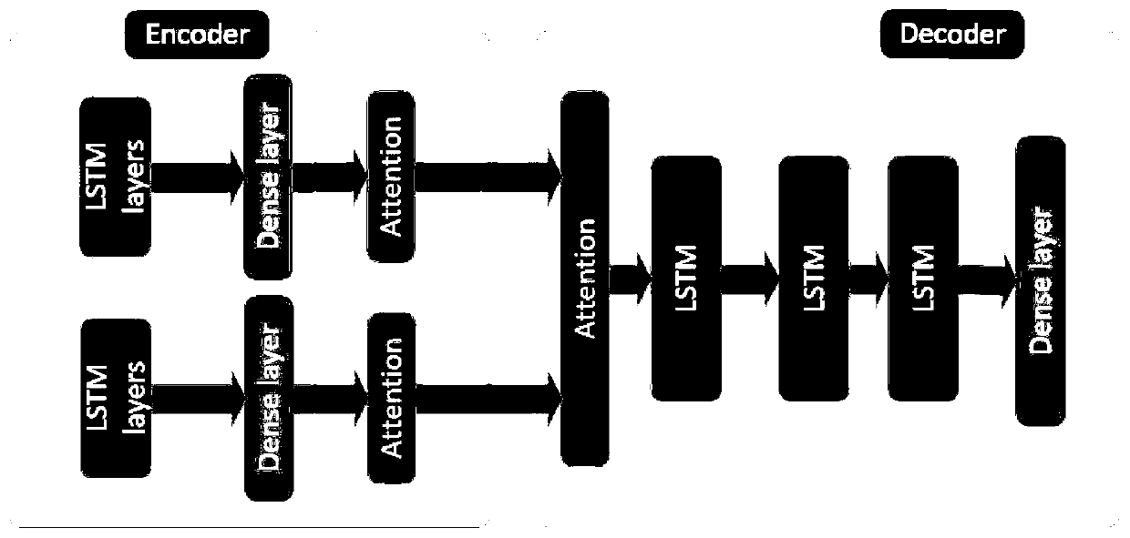 Music-driven dance generation method