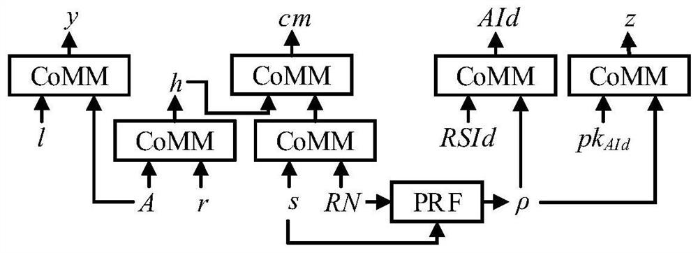 An anonymous registration method and system for protecting user privacy based on blockchain