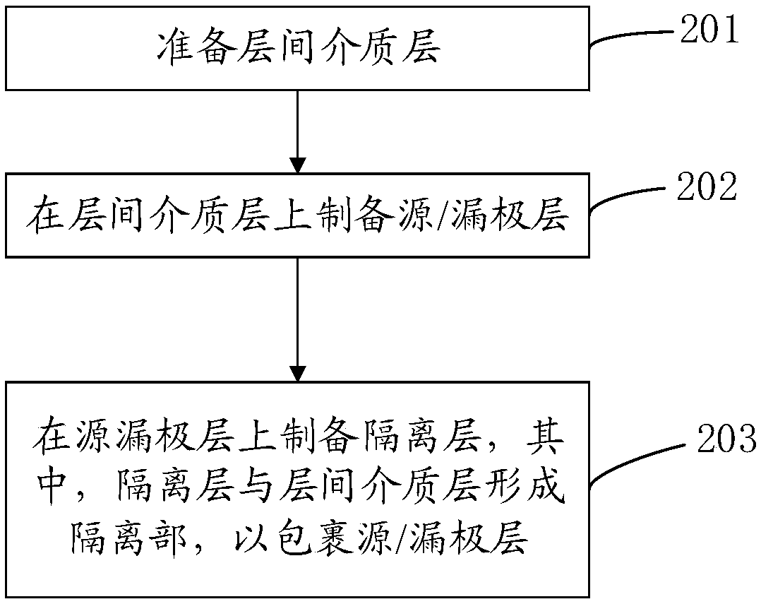 Display device and fabrication method thereof