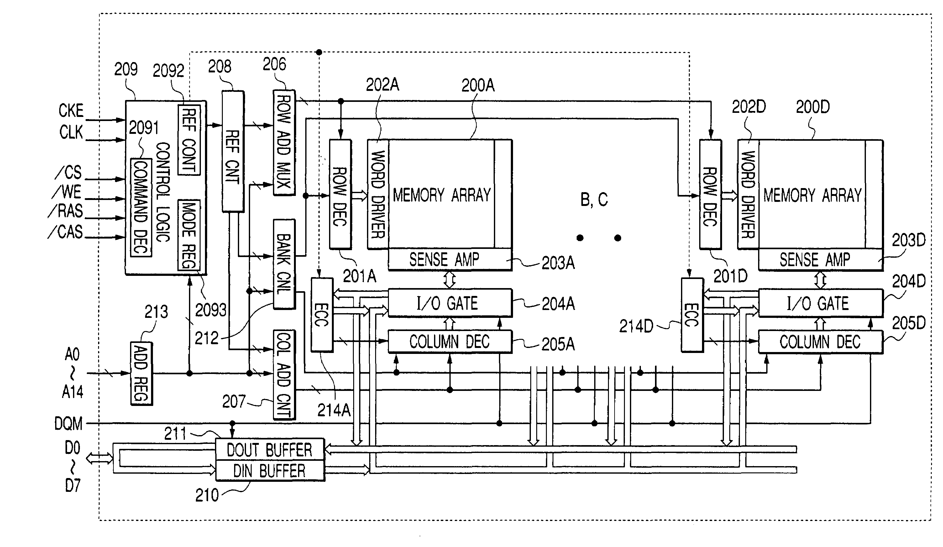 Data storing method of dynamic RAM and semiconductor memory device