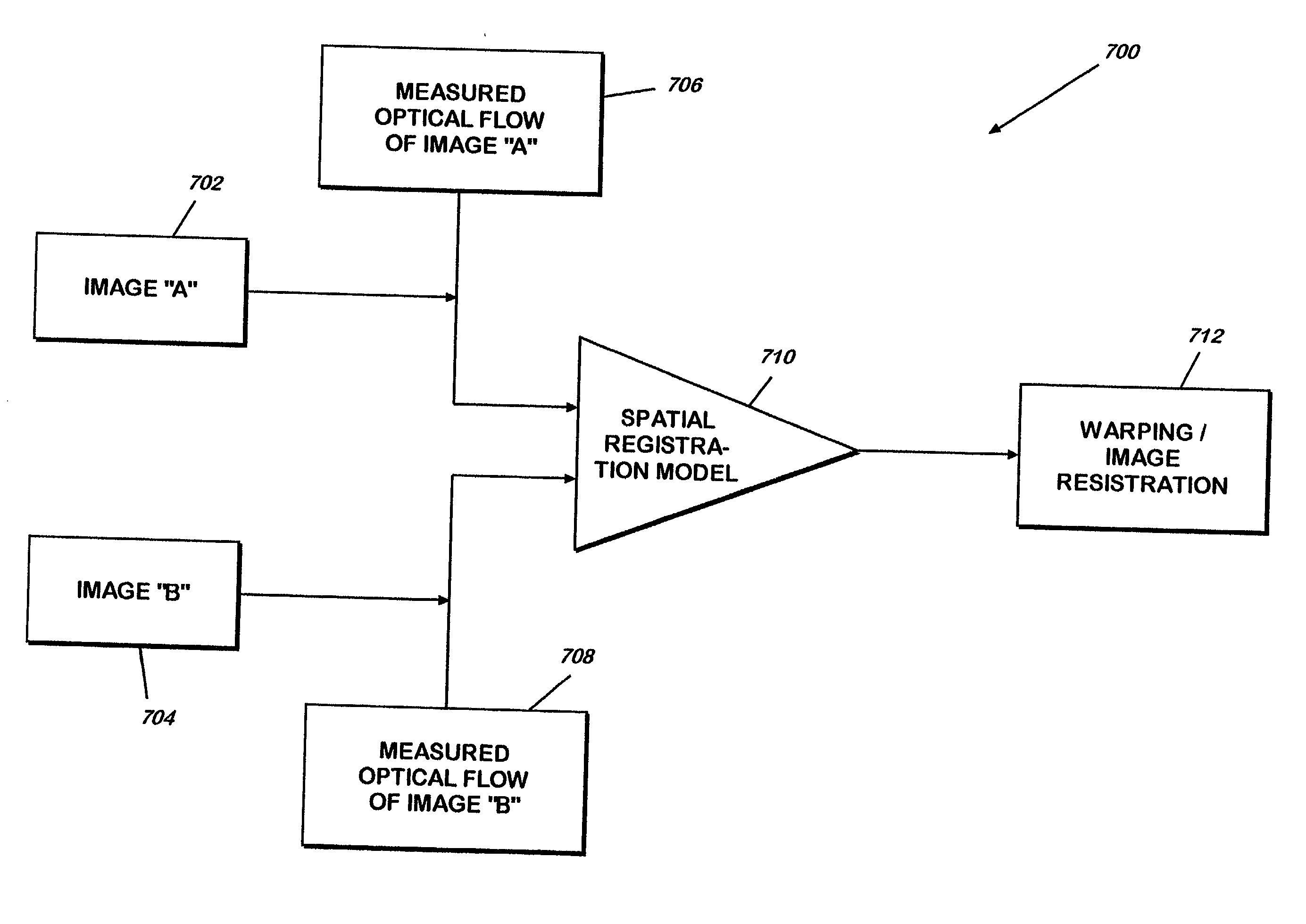 Method and apparatus for tie-point registration of disparate imaging sensors by matching optical flow