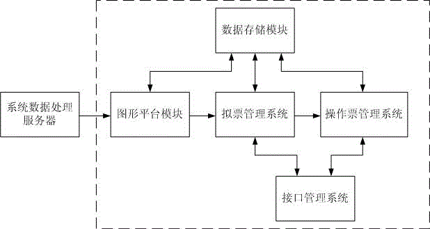 Intelligent dispatching and mis-operation preventing management system and method