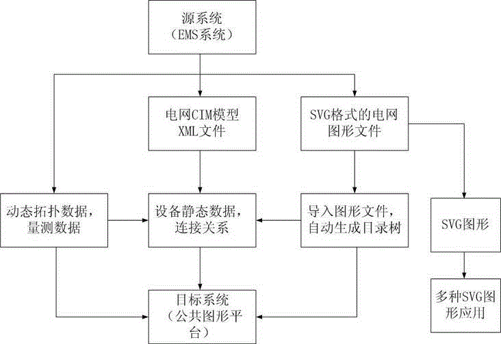 Intelligent dispatching and mis-operation preventing management system and method