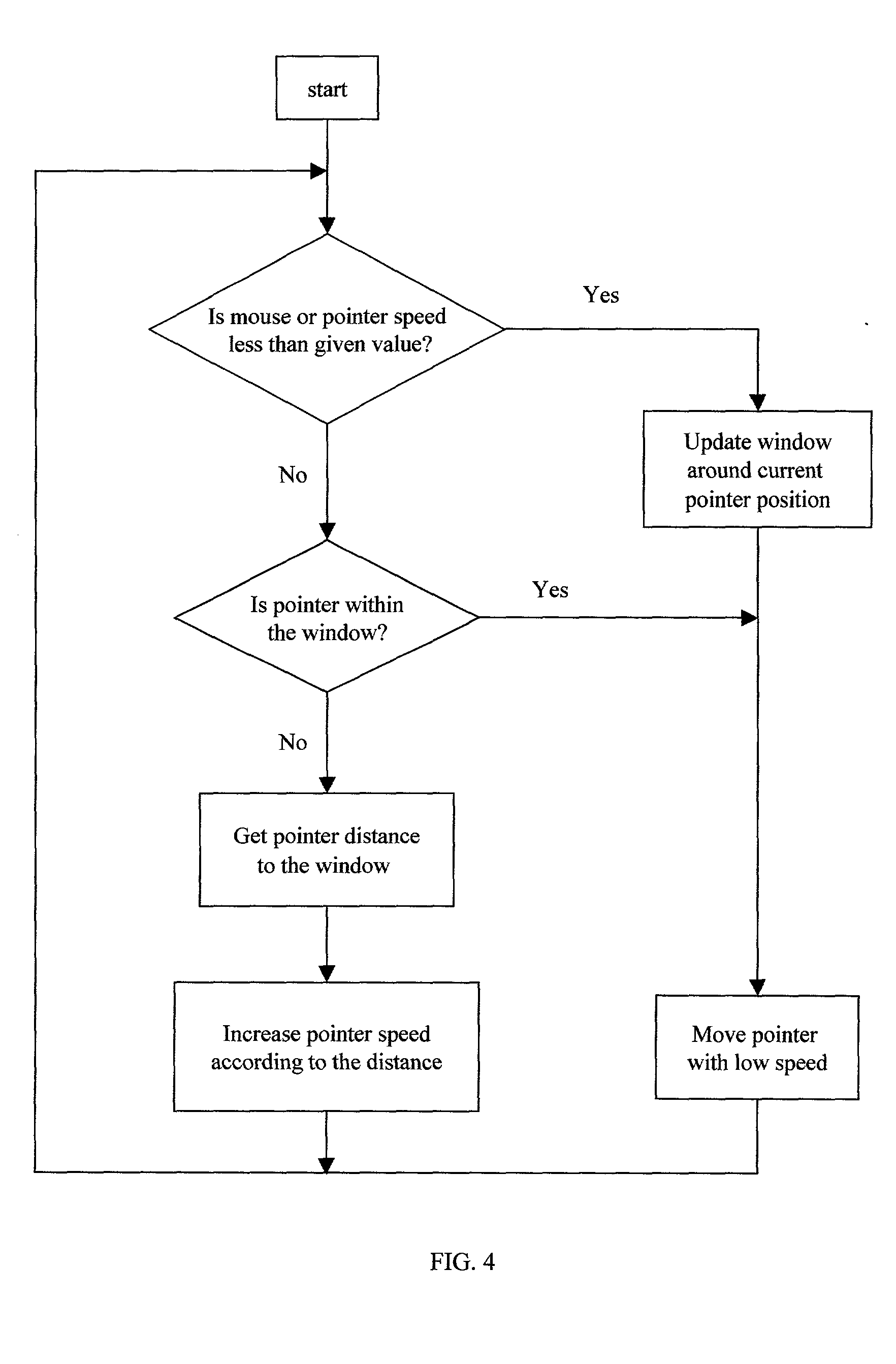 Computer pointing system